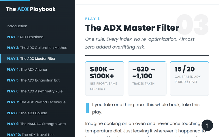 The interactive online edition of The ADX Playbook