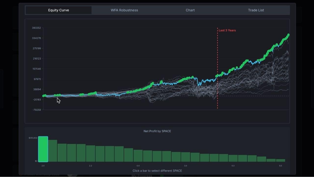 Finalize stage — equity curve analysis and net profit by SPACE
