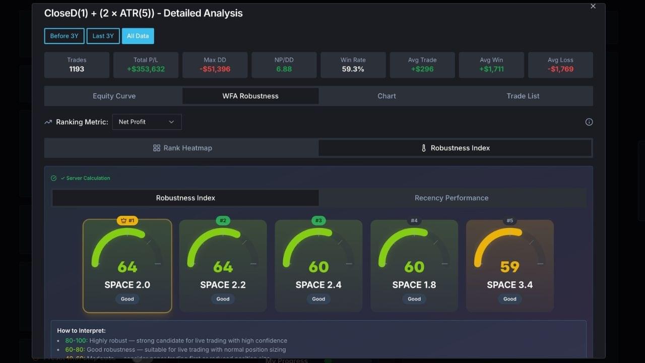 Pick stage — detailed analysis with robustness index scoring