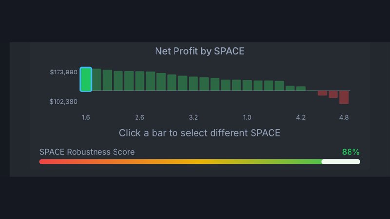 Breakout Space Robustness Score