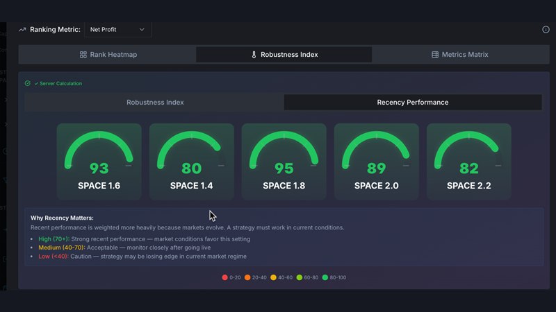 Recency Performance Index