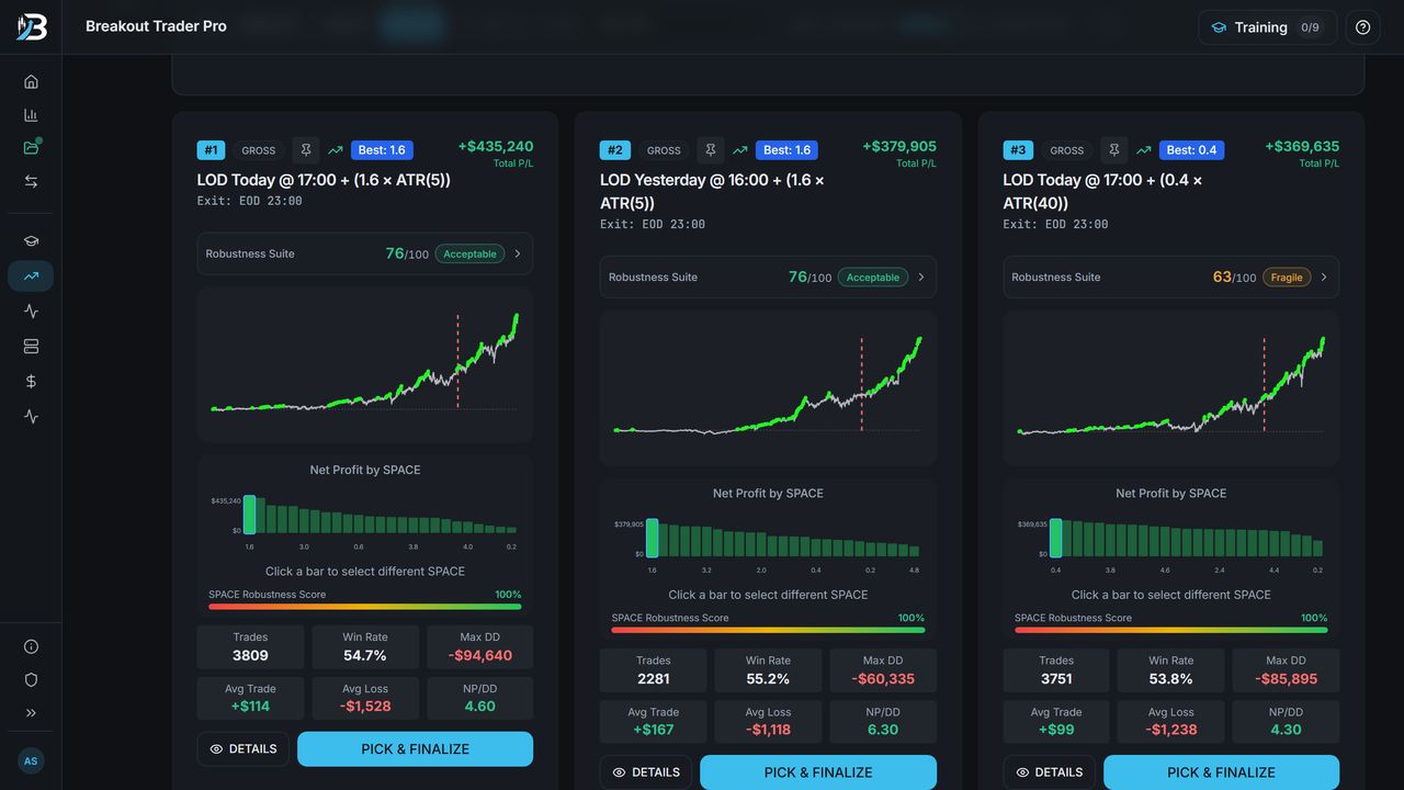 Breakout Trading Pro