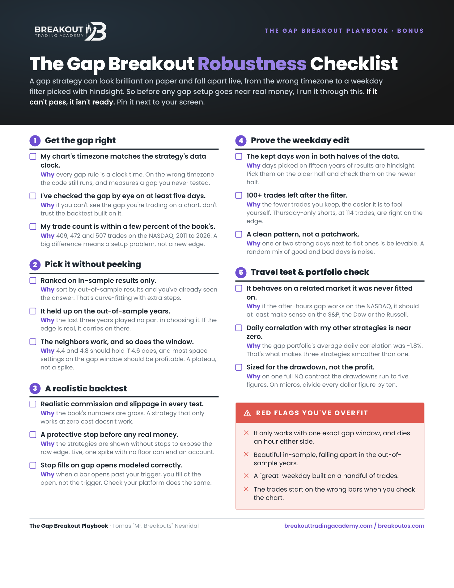 The Gap Breakout Robustness Checklist printable preview