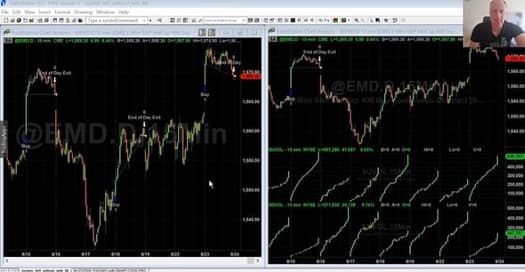 Market Internals Quickstart