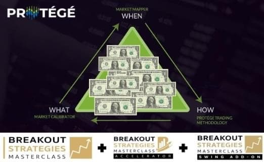 The Breakout Masterclass