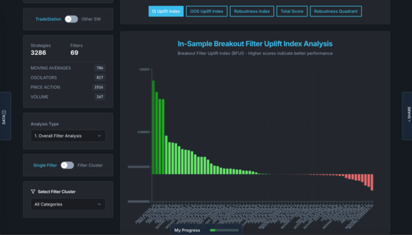 Best Breakout Filters Finder
