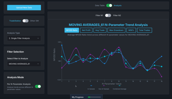Breakout Filter Inputs Calibrator