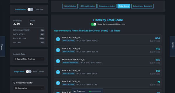 Breakout Filters Ranking Library