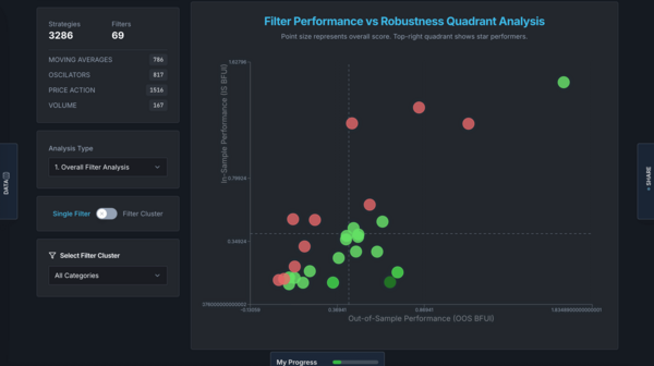 Breakout Filters Robustness Tester