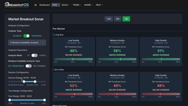 Breakout Trendiness Analysis