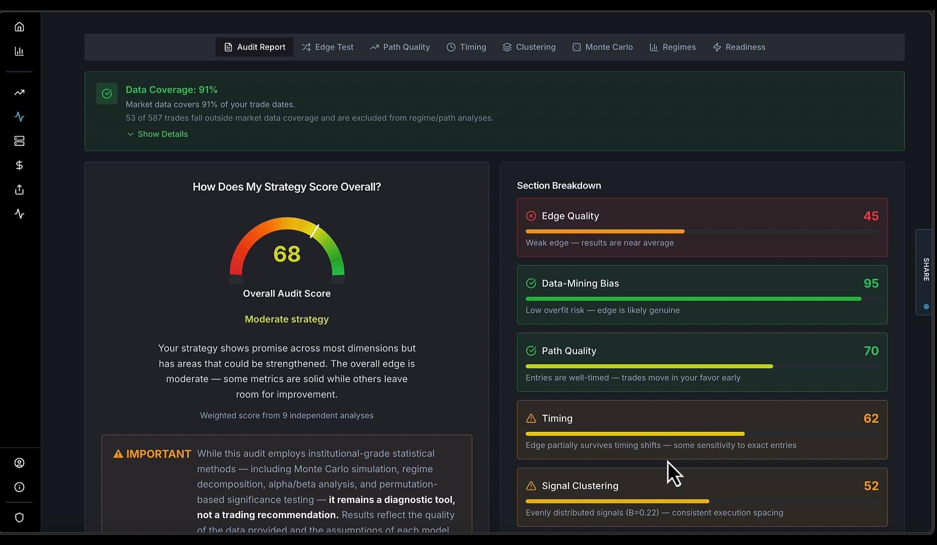 Backtest Auditor - BreakoutOS