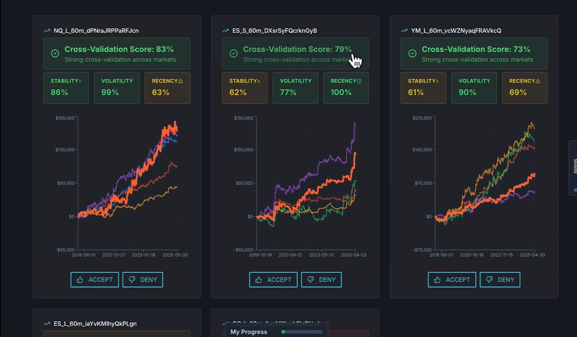 Cross Validator - BreakoutOS