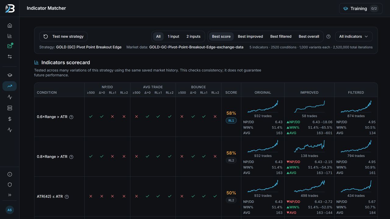 Indicator Matcher