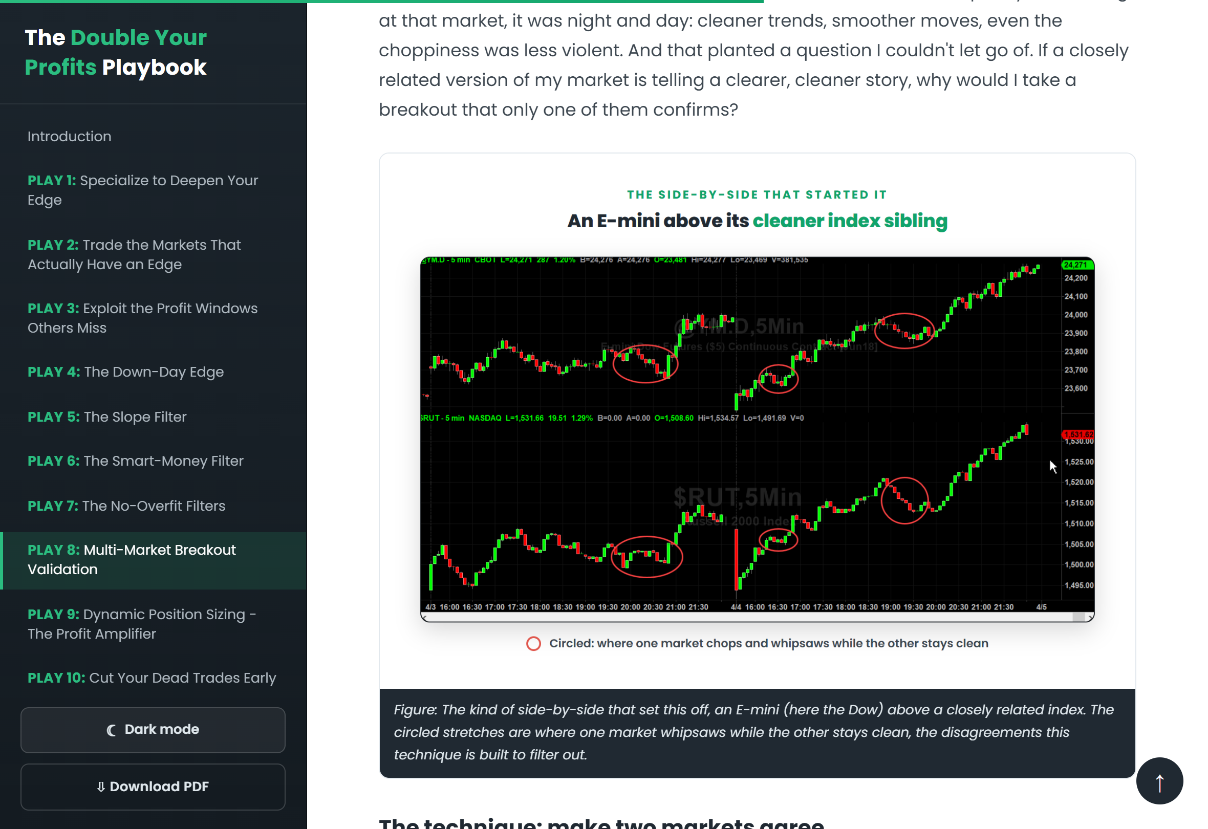 The interactive online edition of The Double Your Profits Playbook